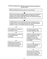 Using General Education Standards with IEPs