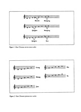Han Chinese Music Scales