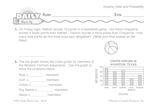 Math Warm-Up 192 for Gr. 3 & 4: Graphs, Data & Probability