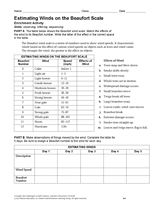 Activity: Estimating Winds on the Beaufort Scale