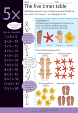 The Five Times Table