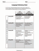 Language Proficiency Chart